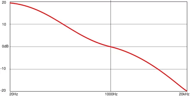Archiving Vinyl Post - Legacy Audio Resource