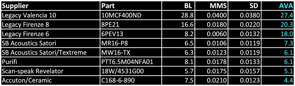 Acceleration Chart comparing Legacy speakers with others.