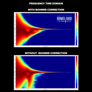 Frequency analysis of the time domain with and without Bohmer correction.